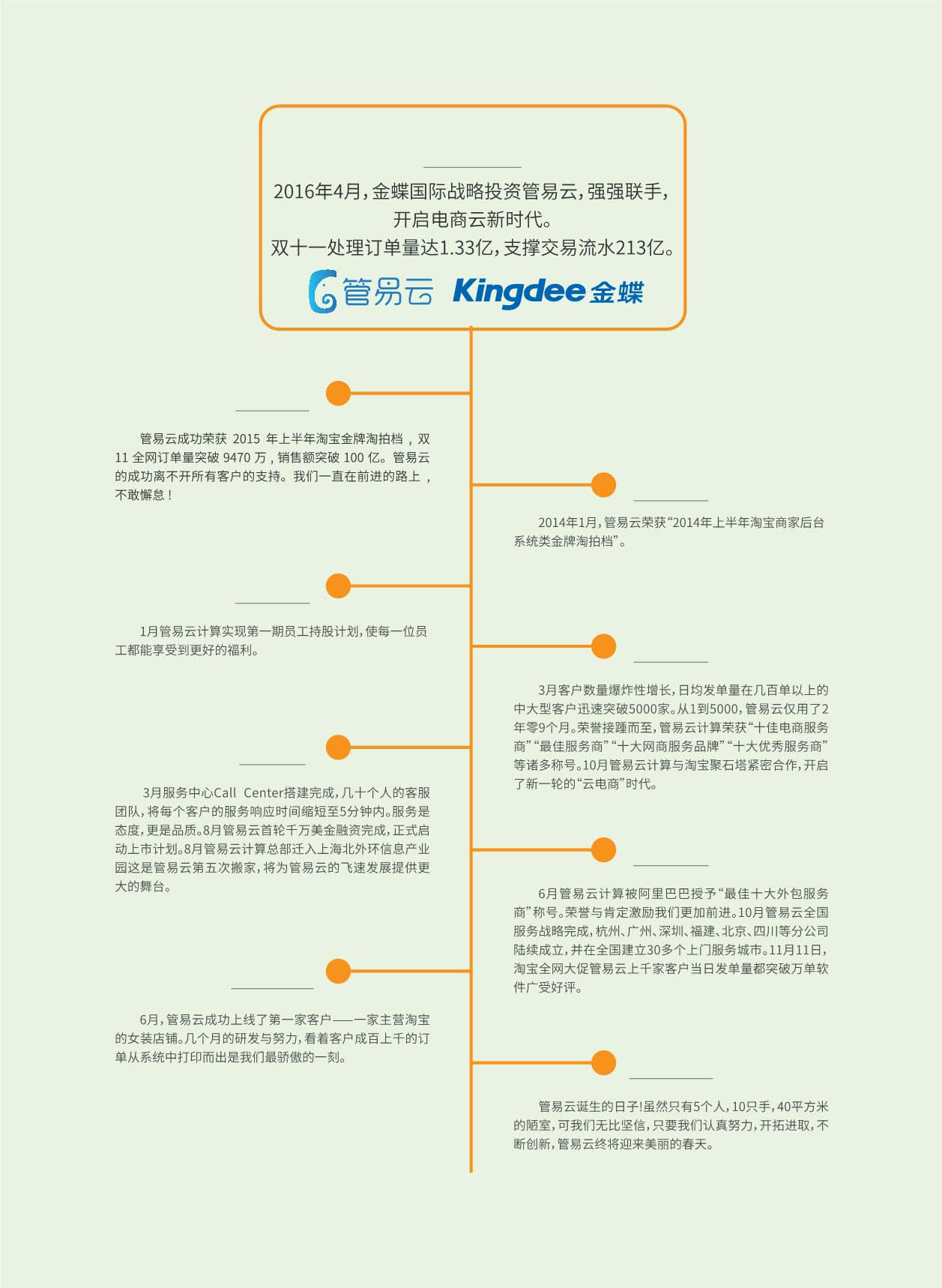 管易云EC-OMS